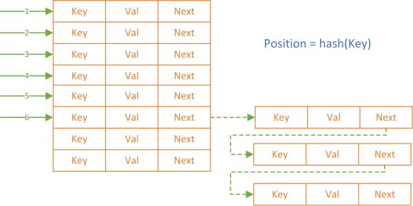使用map降低算法的时间复杂度