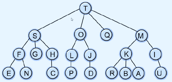 高级树、AVL树和红黑树