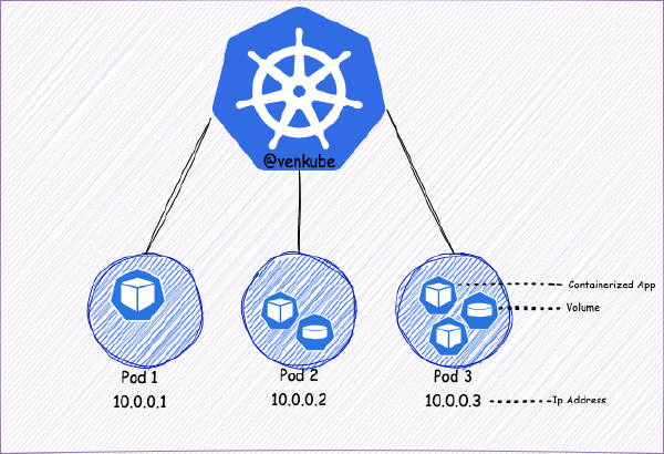 12｜Addons 部署（2）：部署 Prometheus